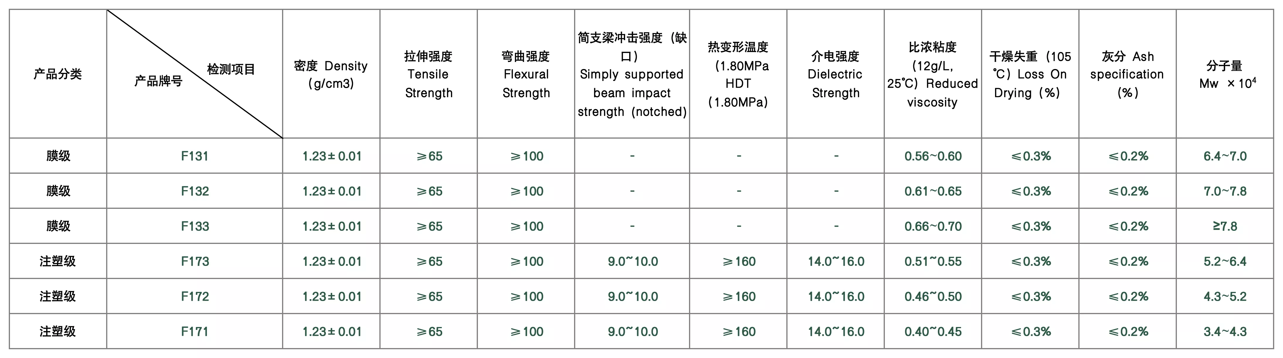 聚砜PSU 分子式