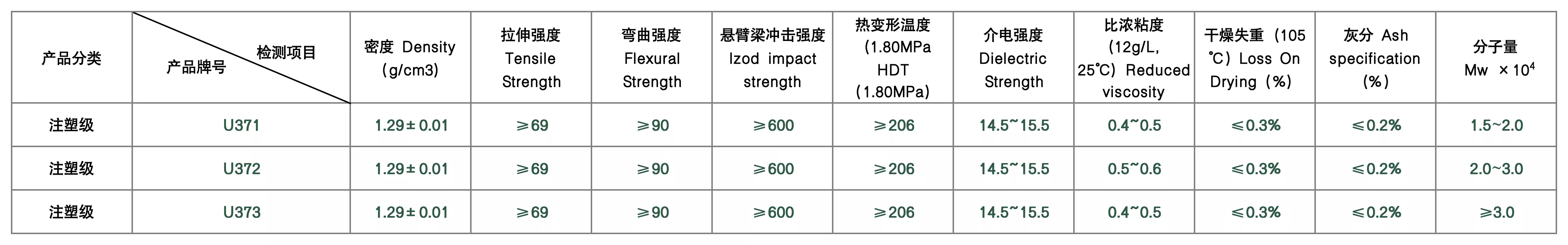聚砜PSU 分子式