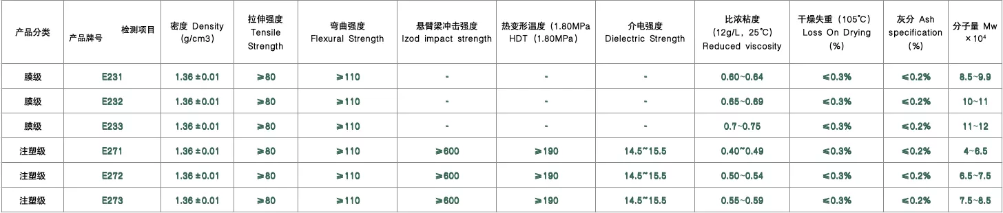 聚砜PSU 分子式